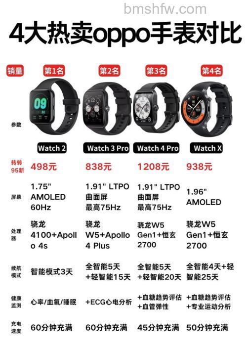 OPPO Watch2双处理器优势解析:续航、电竞与健康全升级