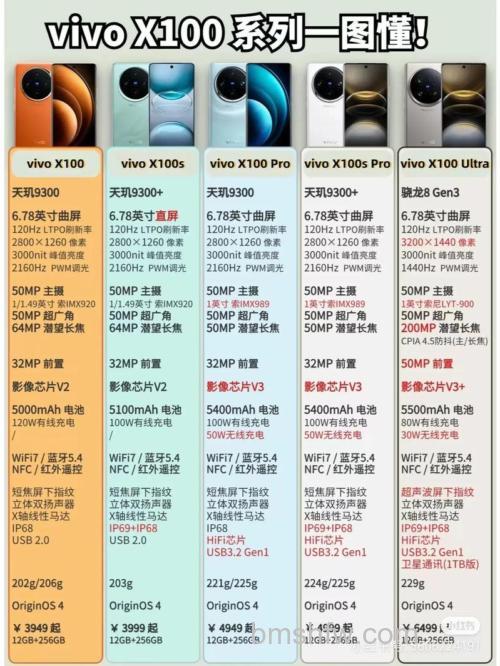 vivo X100 Pro+怎么样?vivo X100 Pro+参数配置详解
