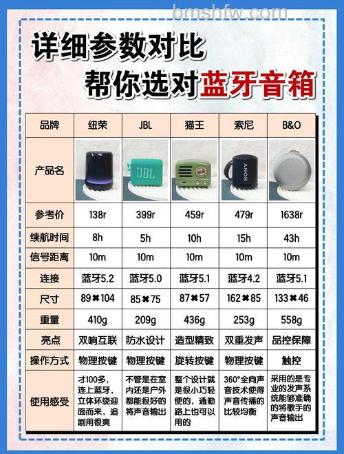 车载蓝牙音响选购指南:掌握方法轻松挑选