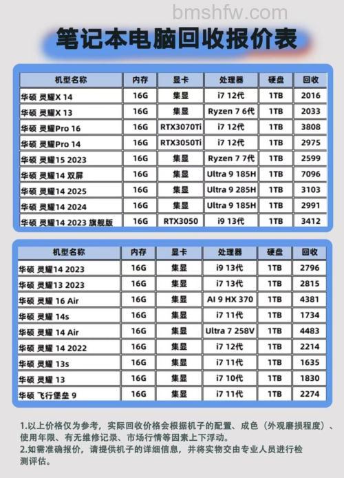 华硕笔记本怎么看型号配置