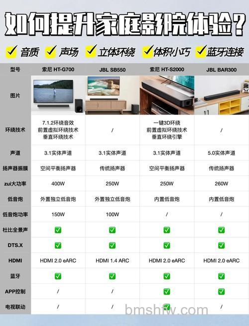 家用音响扬声器怎么选购?选购技巧与误区详解
