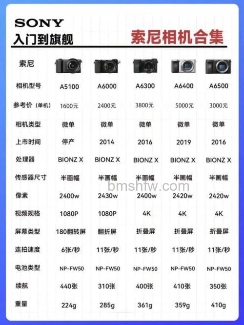 微单相机排行2016:热销产品推荐