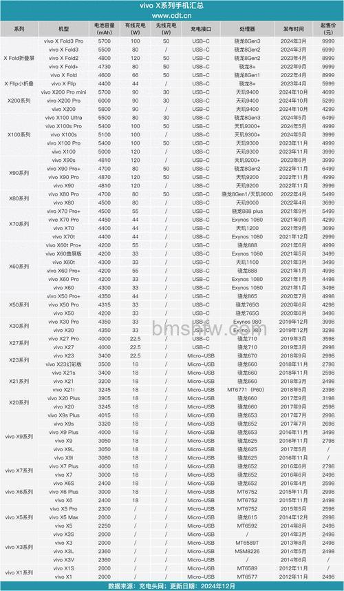 vivo X100电池多少毫安？vivo X100电池及参数详解