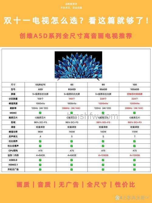 音响电视有哪些种类?怎么选购音响电视【详解】
