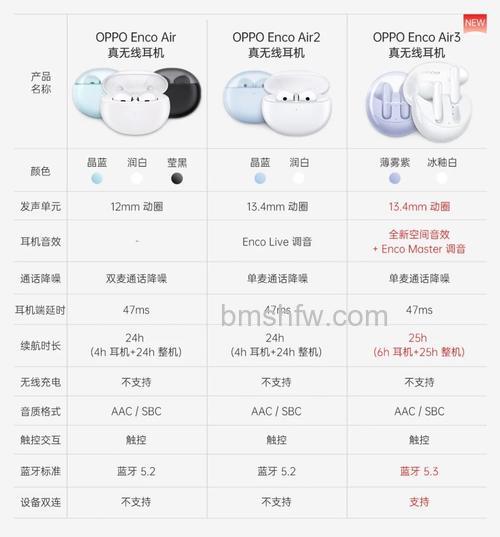 OPPO Enco Air灵动版有哪些功能?功能说明一览