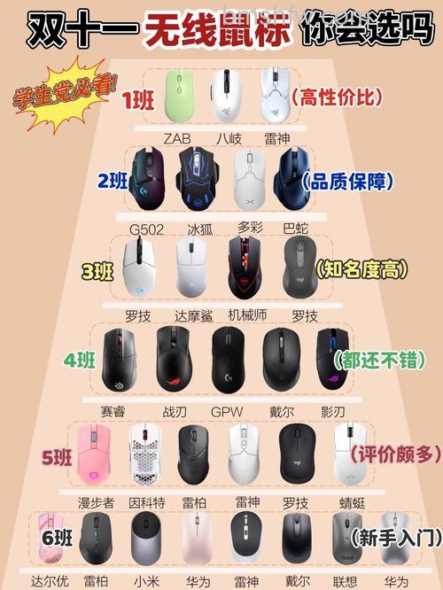 耐用鼠标推荐:三款高性价比游戏鼠标盘点