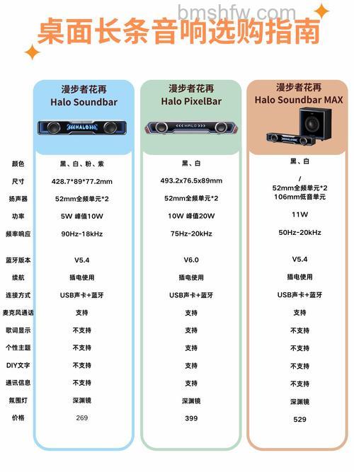 豪华音响选购方法详解