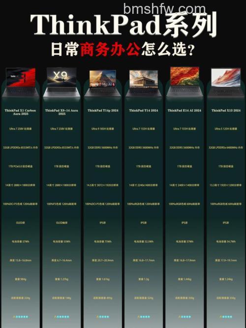 联想笔记本怎么看配置和型号