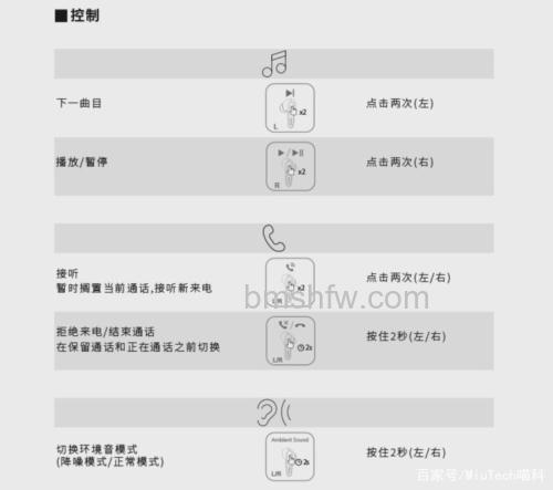 声阔Liberty Air 2 Pro有哪些功能?全面功能说明