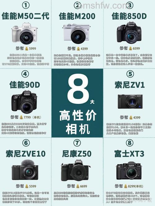 佳能尼康索尼哪个好？买相机者来参考