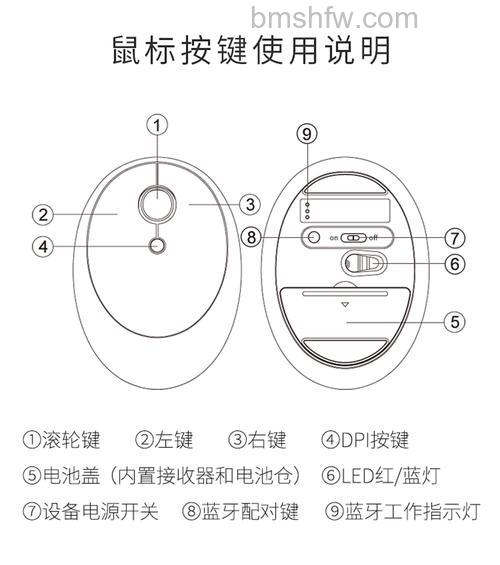 蓝牙鼠标优缺点详解：微软3600蓝牙鼠标评测与介绍