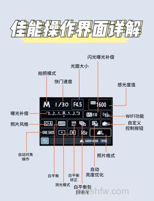佳能IXUS 115 HS怎么样?全方位分析