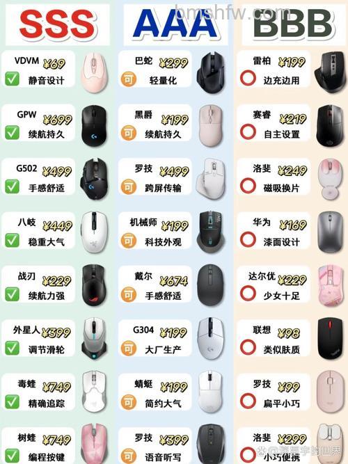 大鼠标推荐:三款热门游戏鼠标使用怎么样?