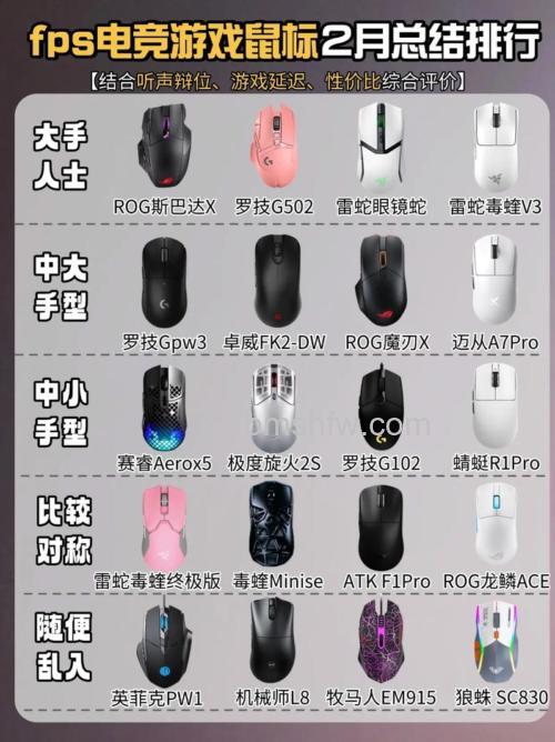 最新游戏鼠标有哪些?最新游戏鼠标排行榜与品牌解析