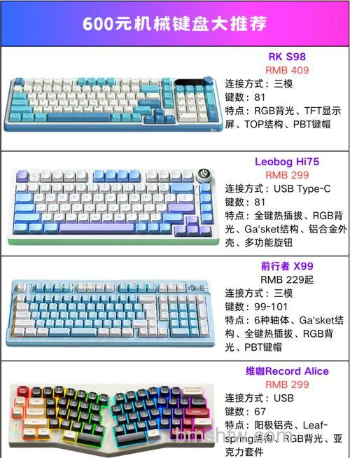 机械键盘多少钱?不同价位型号推荐与选购指南