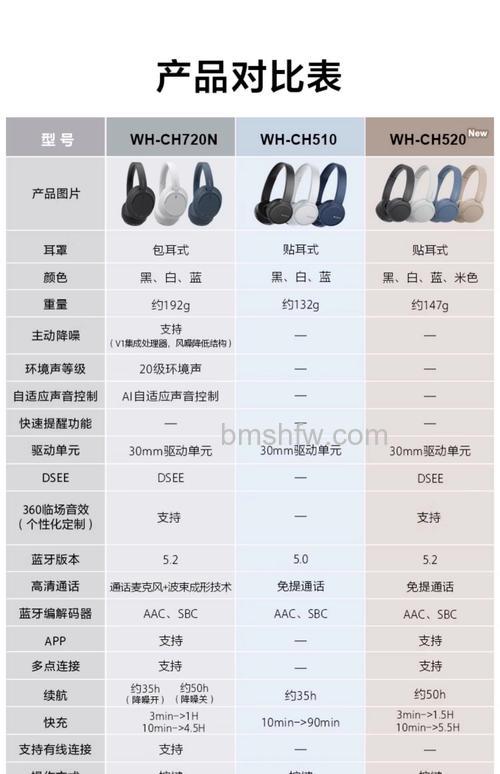 索尼W530报价及性能介绍