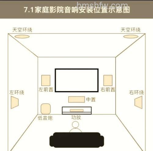 电影院音响系统选购技巧与使用详解
