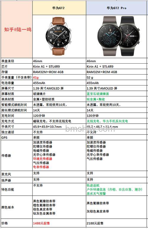 华为GT2 Pro时尚版与运动版区别与选择指南