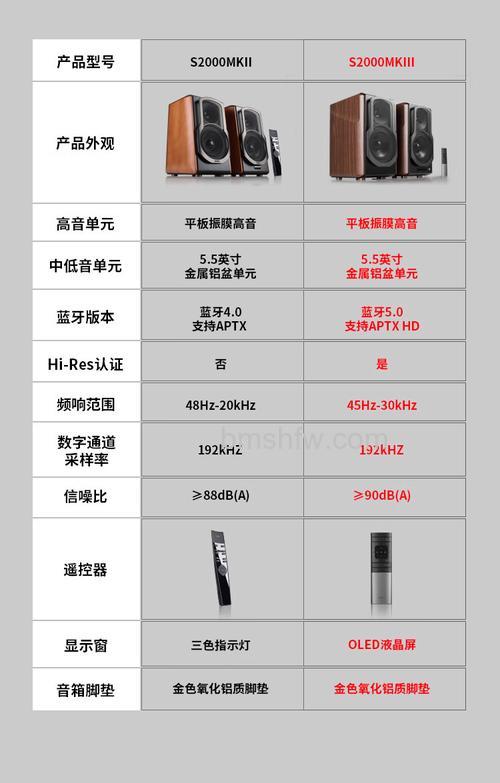 漫步者音响怎么样?优点与价格详解