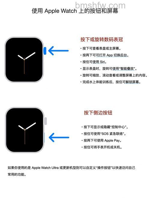 Apple Watch Series 6有哪些手势操作?手势操作大全