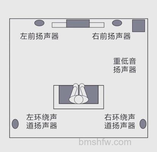 KTV包房音响摆放六大原则详解