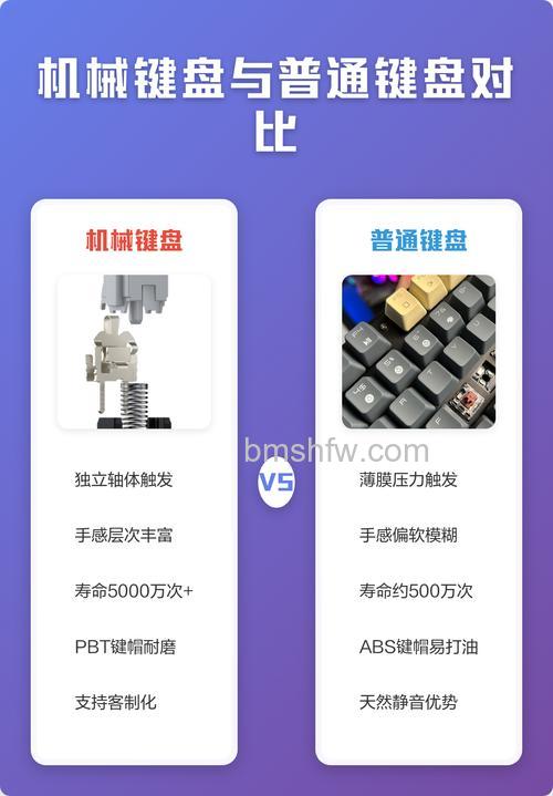 什么是机械键盘?机械键盘和普通键盘区别详解