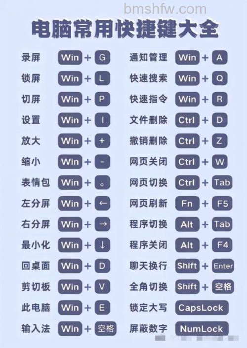 键盘常用快捷键详解:功能与使用方法