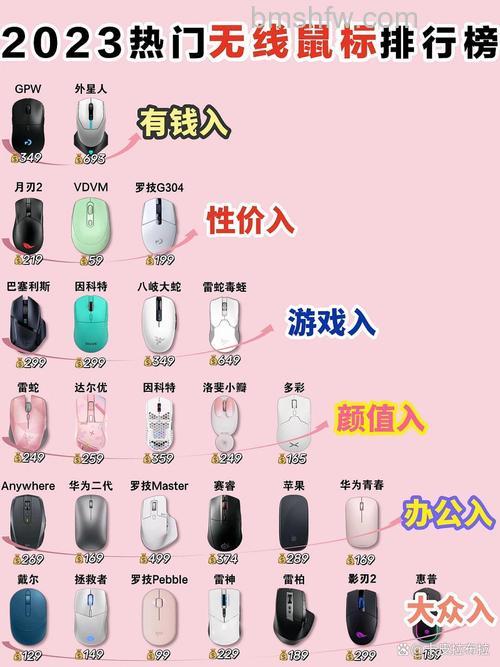 有线、无线和蓝牙鼠标有什么区别?全面对比与选购指南