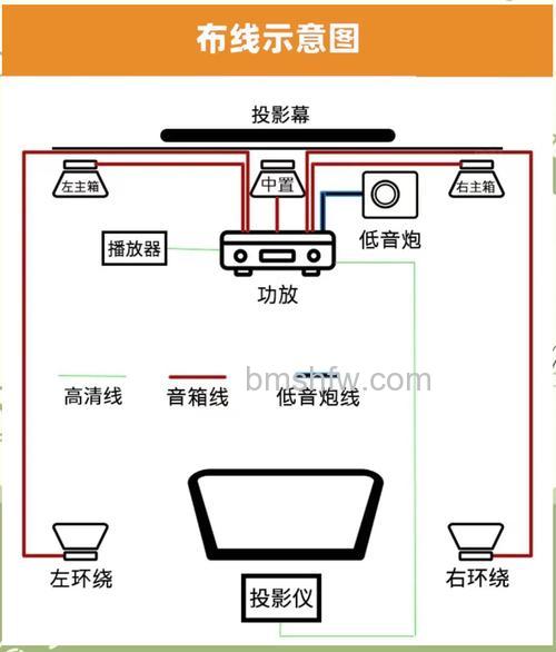 家装音响线怎么放?详细布线方法与技巧介绍