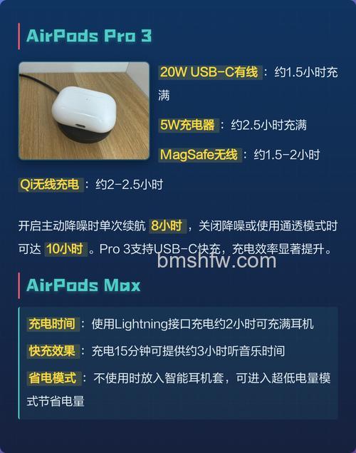 AirPods Pro 充电时间要多久？详细说明