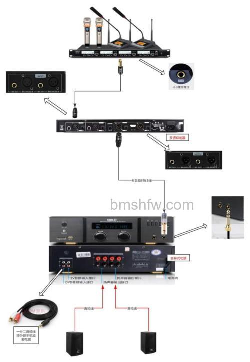 怎么给电视接自带功放音响?详细连接方法