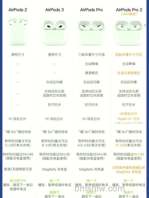 苹果AirPods Pro有什么区别?苹果AirPods Pro区别介绍【详解】