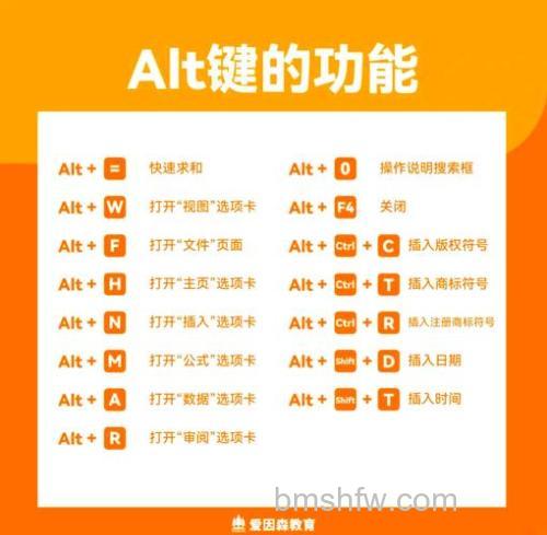 Alt键是什么意思?Alt键有什么功能?全面解析与使用技巧