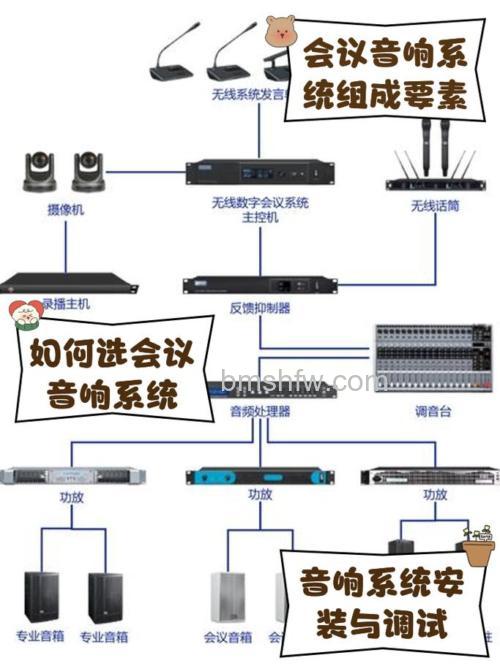 会议室音响系统选购技巧与系统配置详解