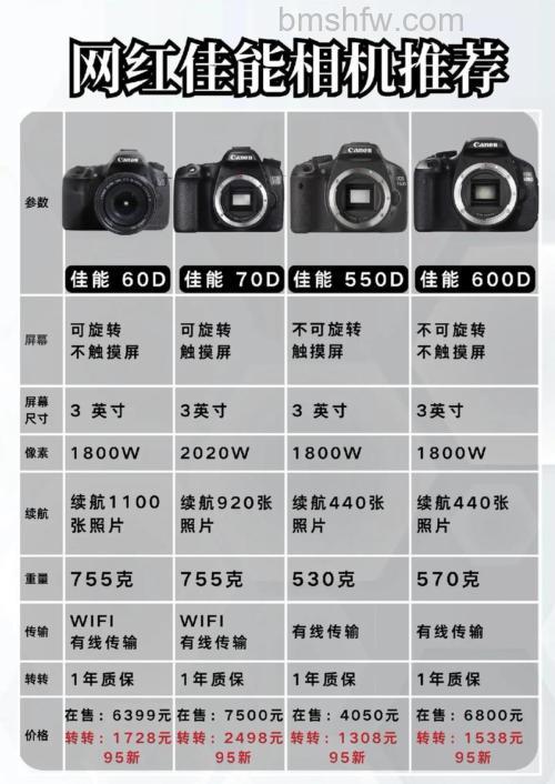 Canon EOS 60D好吗?具体评测介绍