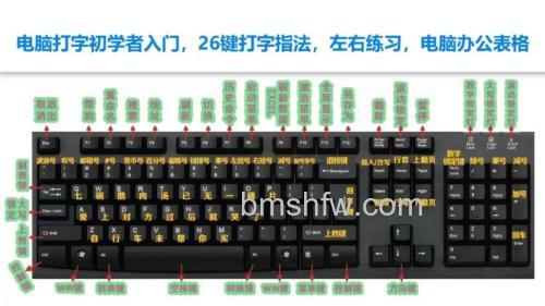 鼠标输入法是什么?详解定义、优点与常用软件