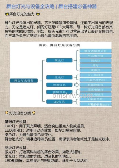 音响灯光设备租赁方法介绍:如何做好设备租赁与配置