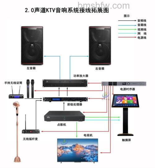 舞台音响设备怎么样?几种搭配方案【详解】