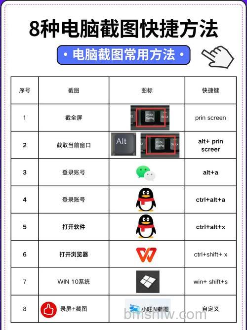 笔记本Win10截图快捷键是什么?笔记本Win10截图快捷键介绍详解