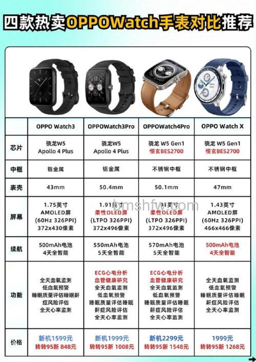 OPPO Watch 2 42mm和46mm区别对比:参数与购买建议