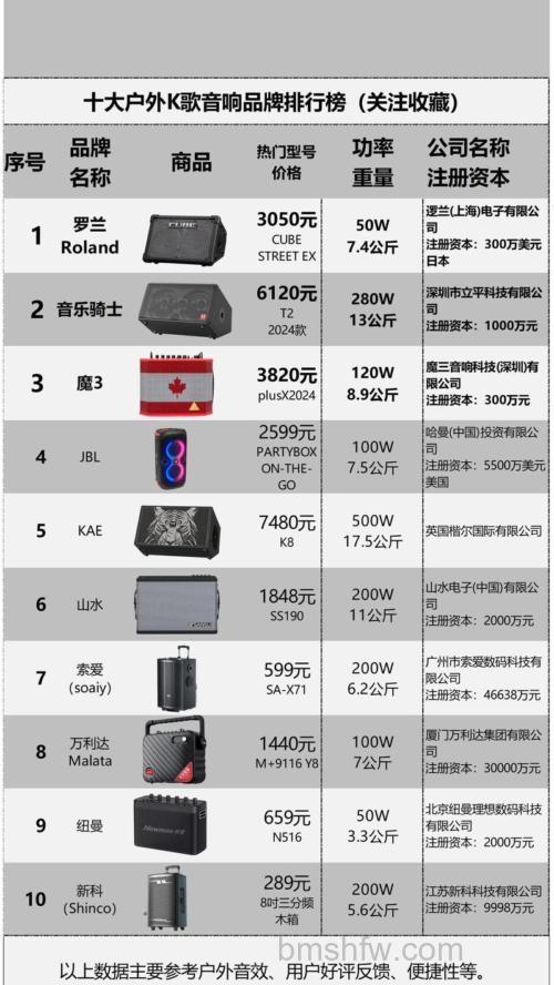 户外活动音响什么牌子好?高端品牌推荐与选购指南