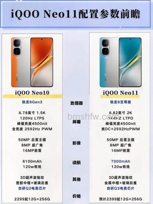 iQOO 11更新OriginOS 4.0好用吗?内测反馈与功能详解