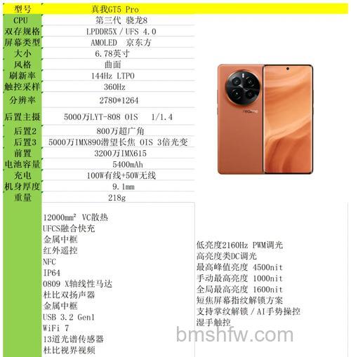 真我GT5 Pro值得入手吗?参数配置详解
