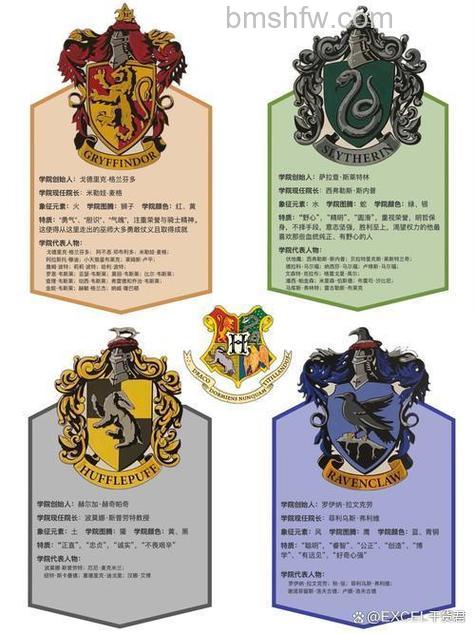 小米手环6可以换哈利波特学院表盘吗?怎么设置