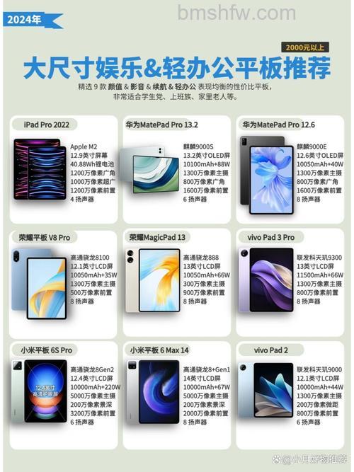 iPad 2022的WLAN版和5G版有哪些不同?详细区别