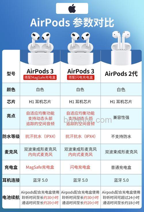 AirPods Pro 支持快充吗?充电功率及续航表现详解
