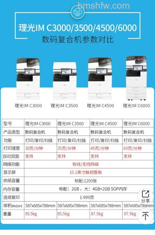 理光数码相机报价介绍:热门型号价格一览