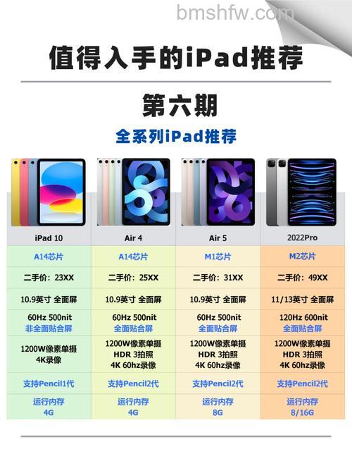 iPad第10代和2022款有什么不同?详细对比介绍
