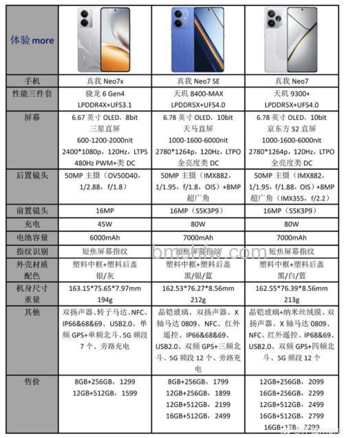 真我Buds Wireless 2与Neo版对比:哪款耳机更适合你?