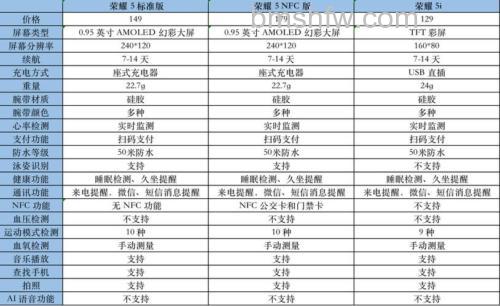 荣耀手环5和荣耀手环5i参数对比与区别是什么